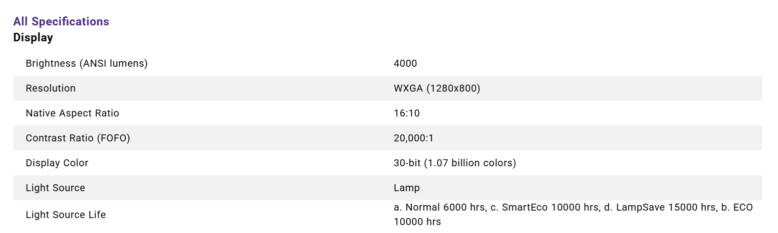 BenQ MW560C Projector
